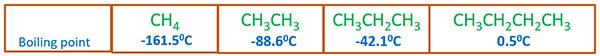 melting and boiling points of alkanes